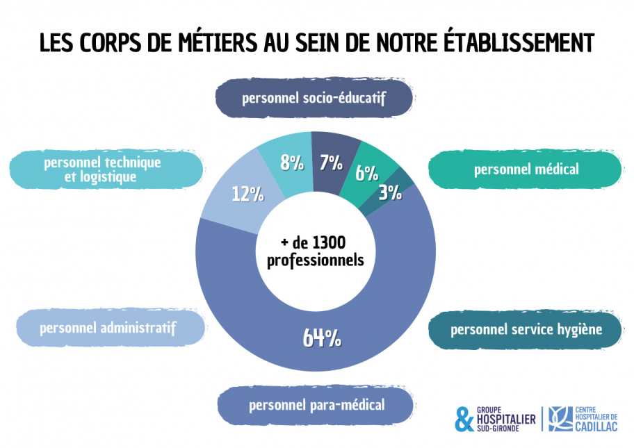 Infographie des métiers