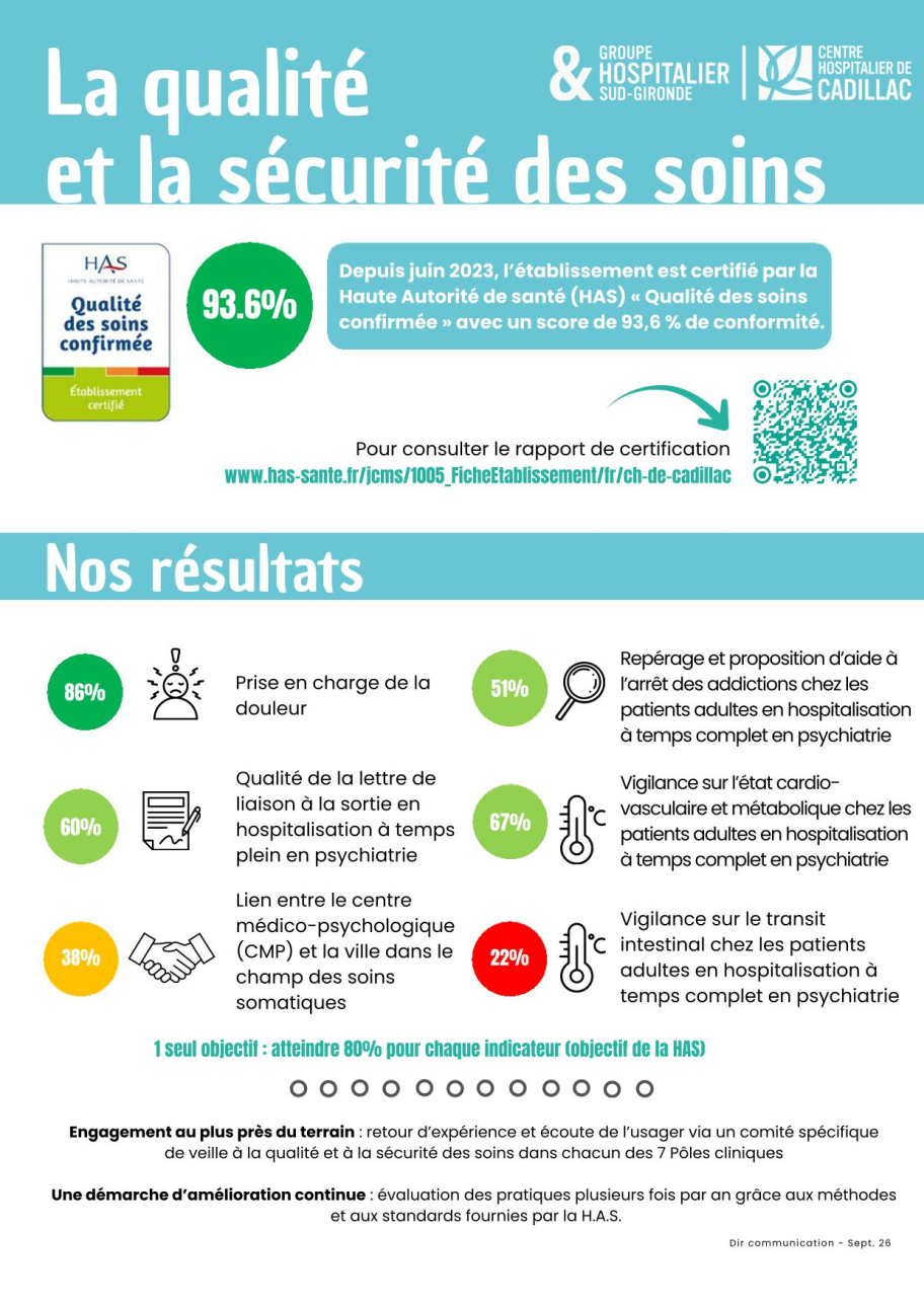 Affiche des résultats des Indicateurs Qualité et Sécurité des Soins - septembre 2026